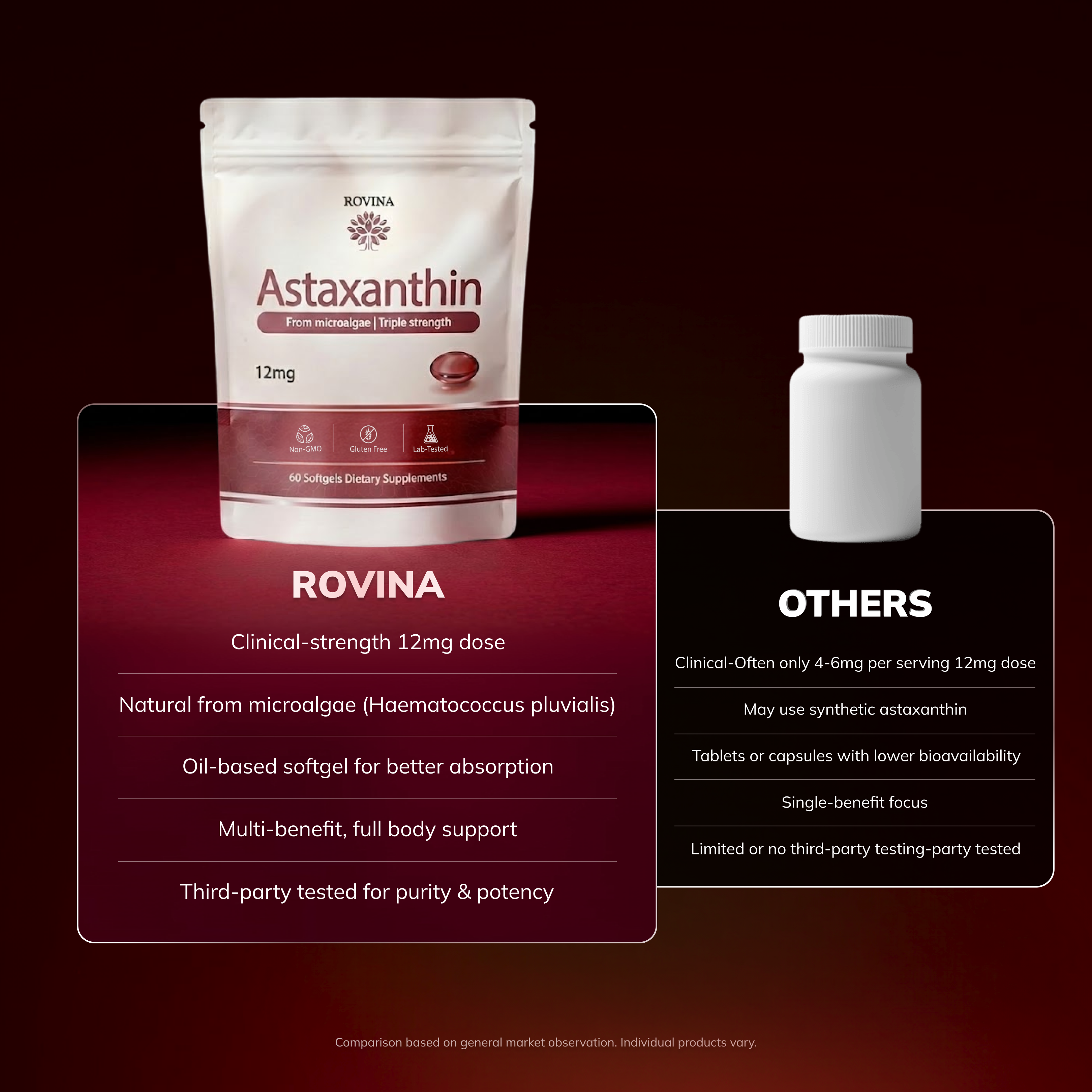Rovina Astaxanthin - 12mg Softgels