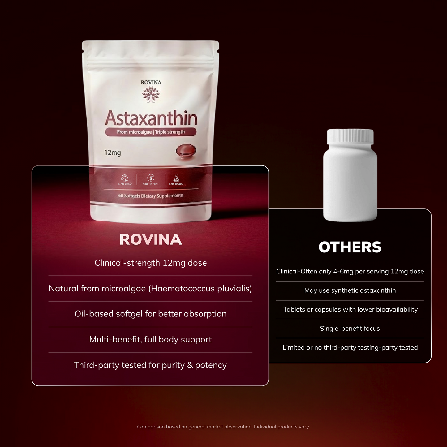 Rovina Astaxanthin - 12mg Softgels