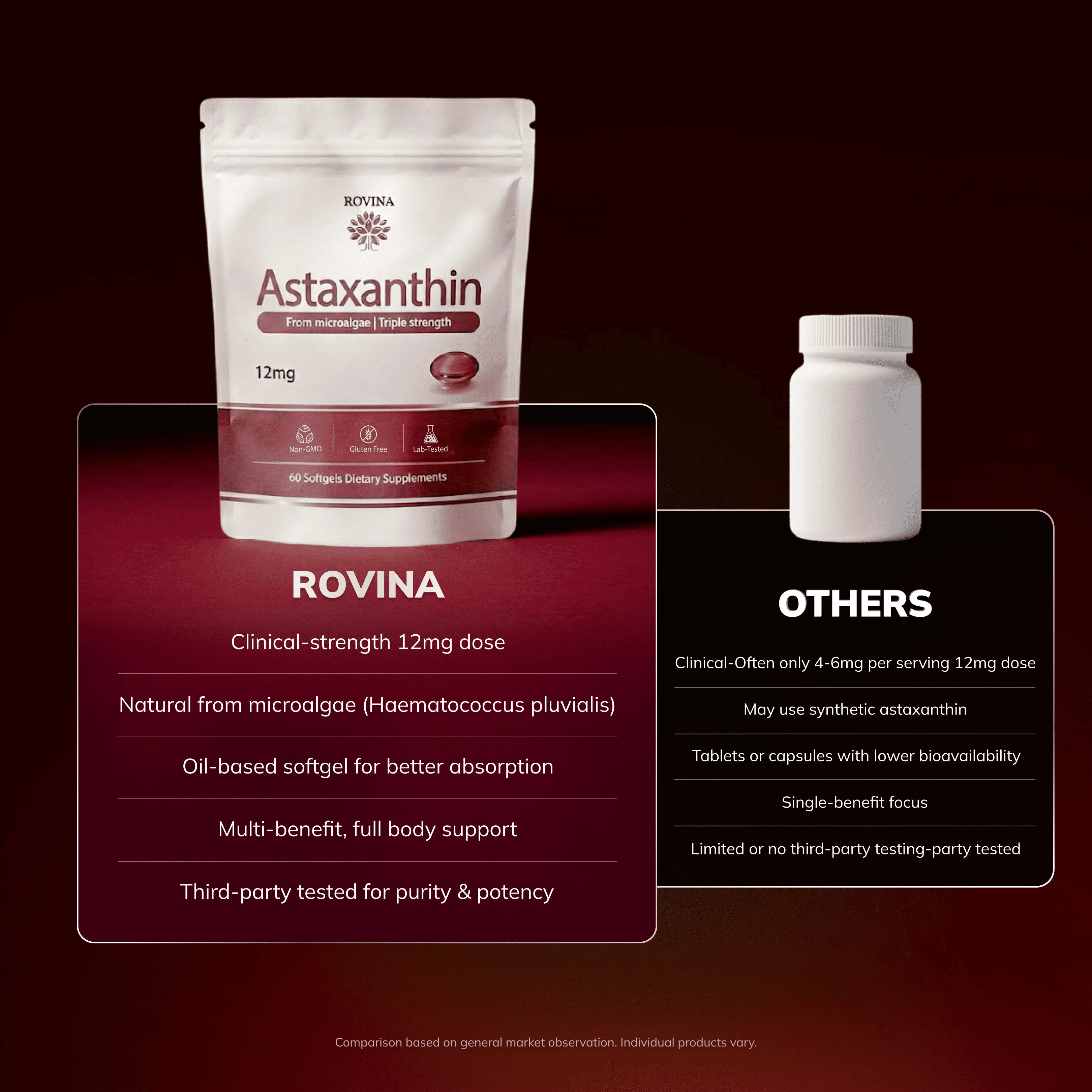 Rovina Astaxanthin - 12mg Softgels